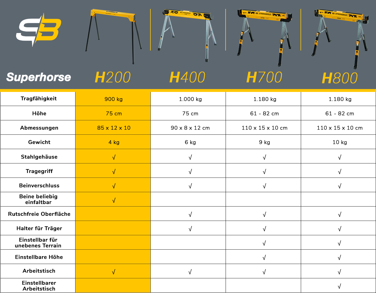 strongbold_superhorse_arbeitsbock_h200_vergleich