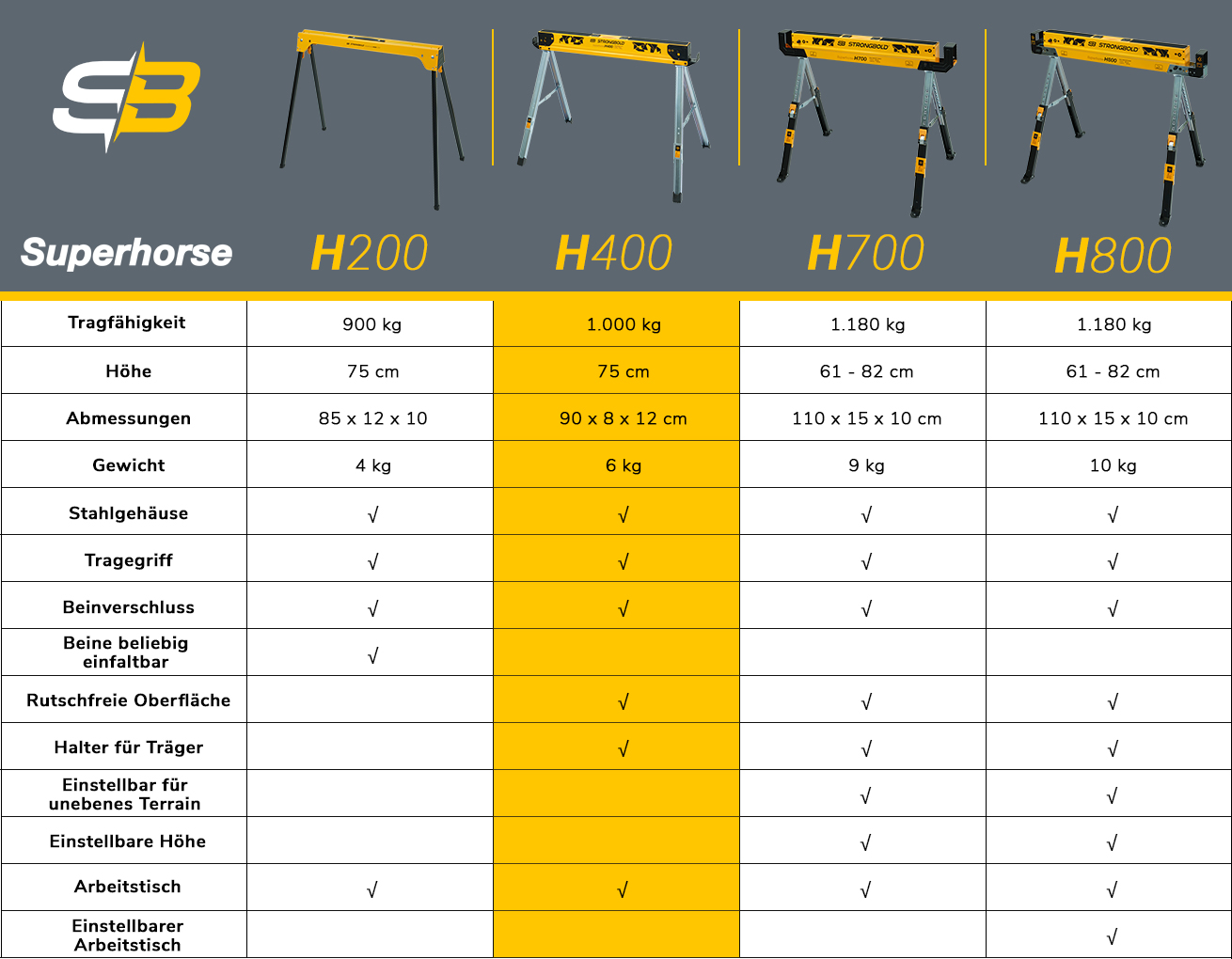 strongbold_superhorse_arbeitsbock_h400_vergleich