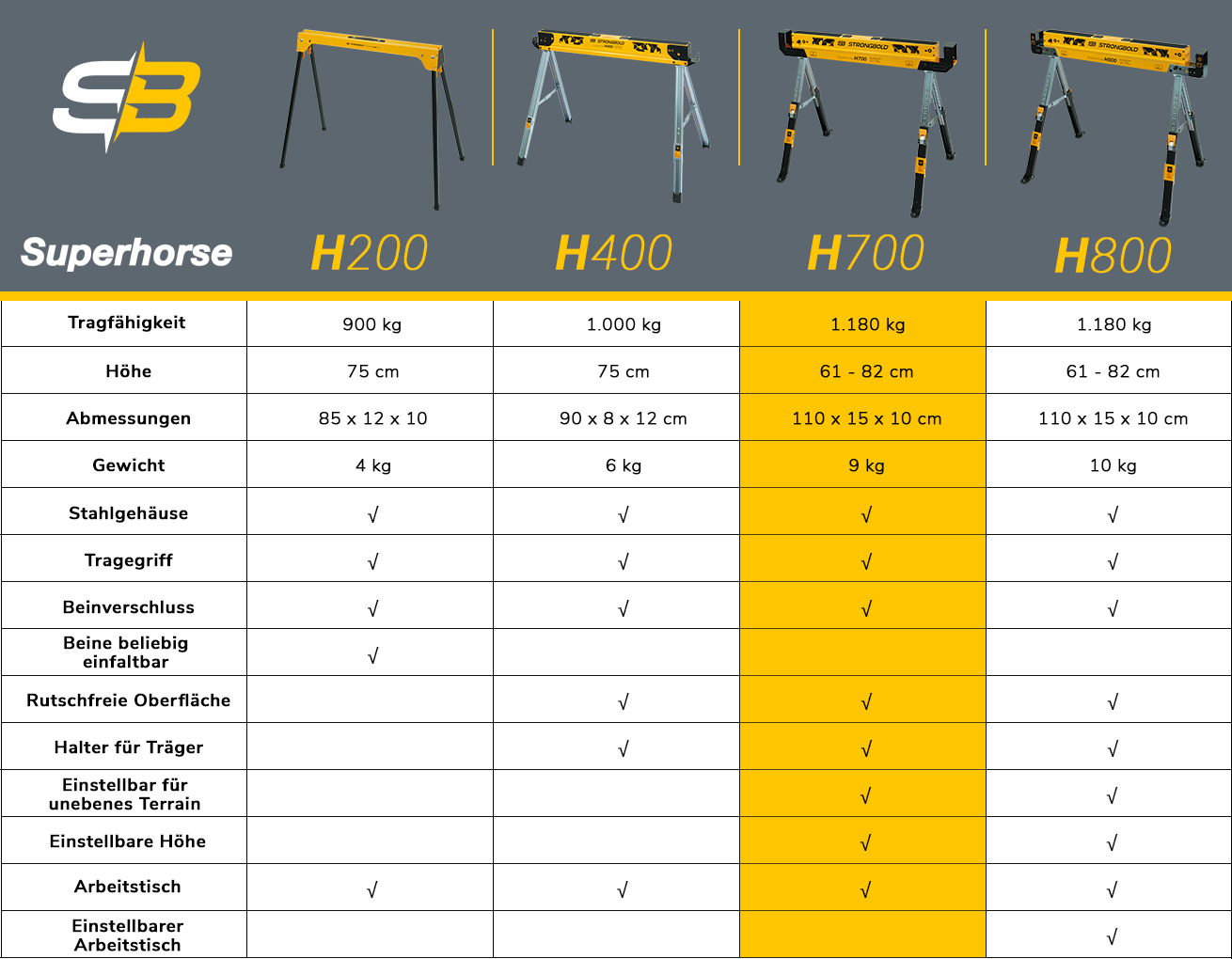 strongbold_superhorse_arbeitsbock_h700_vergleich